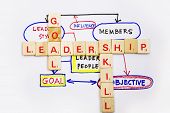 picture of leadership  - Leadership skill and goal words in a wooden scrabble game - JPG 