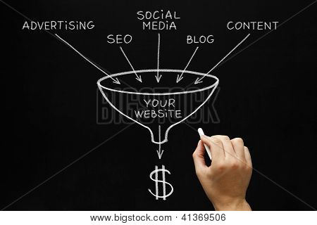 Picture or Photo of Hand drawing Website Marketing concept with white chalk on blackboard.