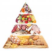 picture of food  - Food Pyramid for a balanced diet - JPG 