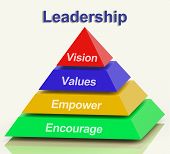 pic of leadership  - Leadership Pyramid Showing Vision Values Empowerment and Encouragement - JPG 