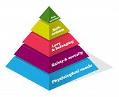stock photo of psychology  - Maslow pyramid showing psychological needs of human - JPG 
