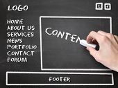 pic of wireframe  - web site development sketch on black chalkboard - JPG 